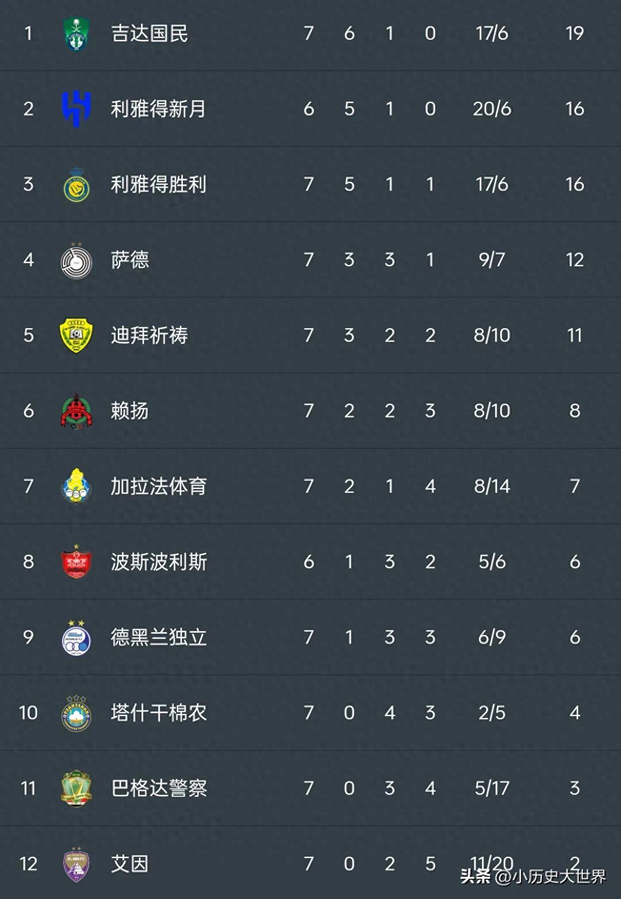 国际比赛日比利亚雷亚尔调整名单——CBA常规赛节点到来,媒体盛赞,球队文化再被提及的简单介绍 国际比赛日比利亚雷亚尔调整名单——CBA常规赛节点到来,媒体盛赞,球队文化再被提及的简单介绍